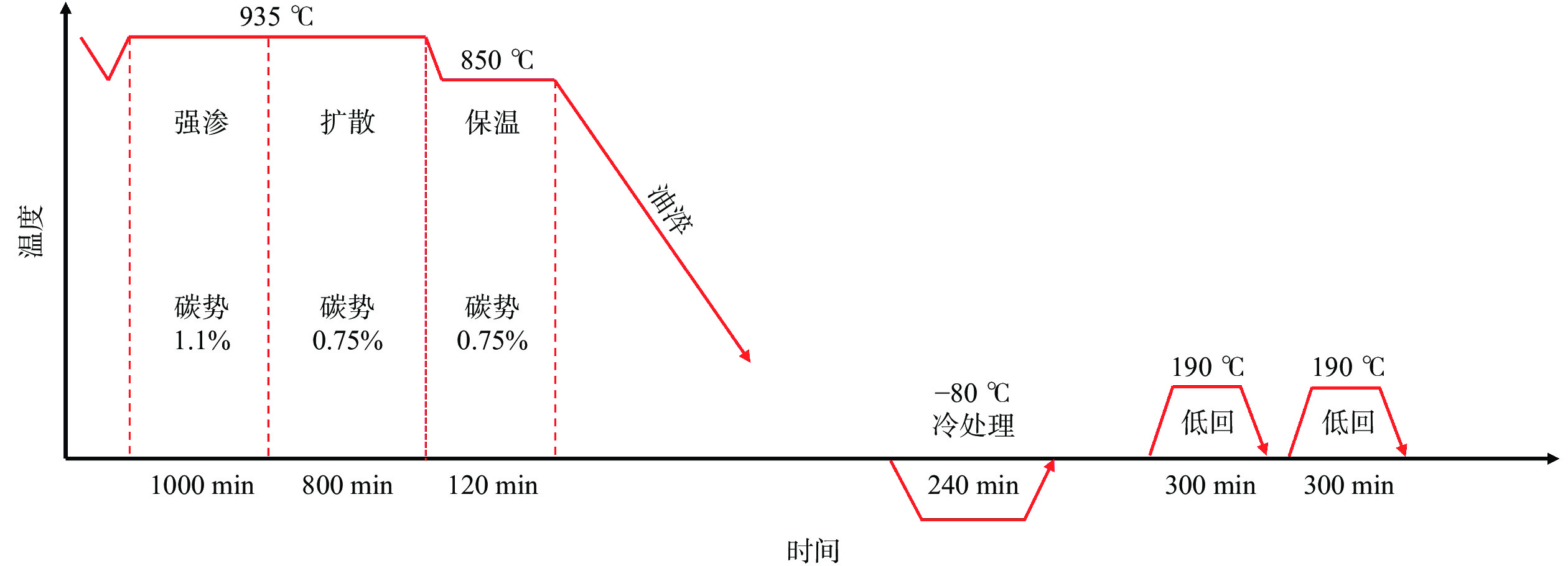 【供热常识】供热期暖气不热处理方法